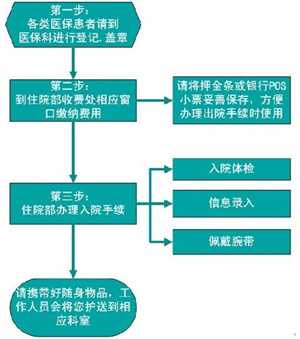 广州高薪招聘代孕个人，广州第二代试管婴儿全过程